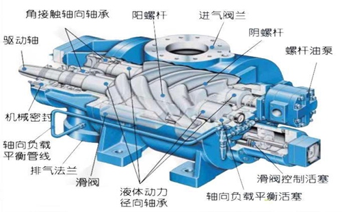 中央空調的心臟——壓縮機的重要性